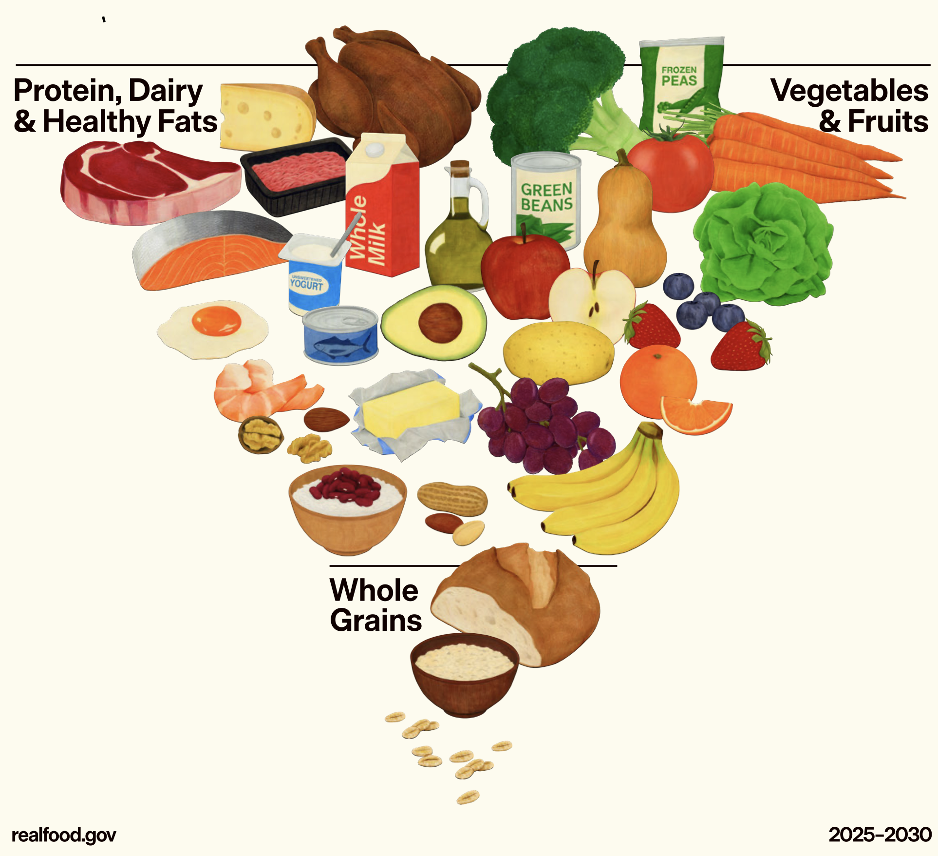New Food Pyramid Emphasizes Whole Foods